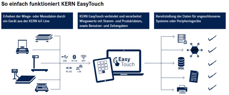 KERN Waagen- Easy Touch Softwarelösungen