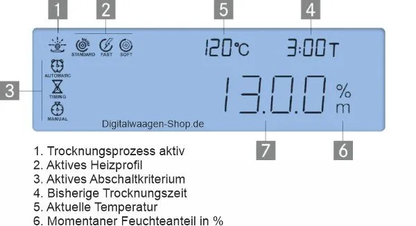 Erklärung Display Anzeige