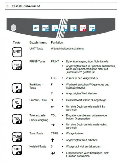 Tastaturübersicht KERN GAB Waage