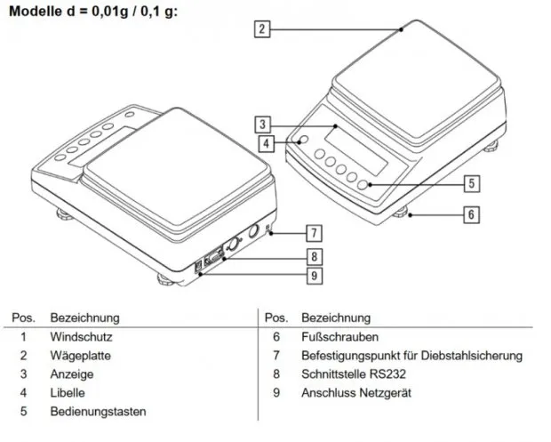 Details der PNJ Waage