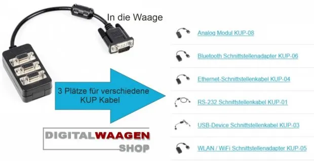 Mit nur einem Stecker - KERN Extension Box KUP-13- mehrere Datenschnittstellen aufbauen