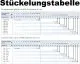 Stückelungstabelle KERN Eichgewichte