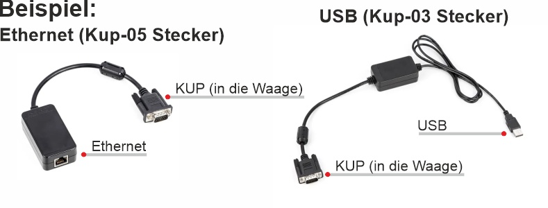 Erklärung KERN KUP Port mit verschiedenen Schnittstellen wie USB oder Ethernet