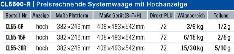 Systemwaage - technische Tabelle Cl5500-R