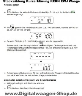 Erklärung - Wie funktioniert die Stückzählfunktion