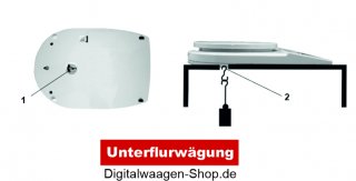 Erklärung Unterflurwägung