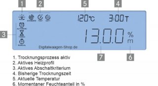 Display Erklärung