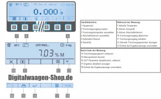 Erklärung der einzelnen Funktionen Feuchtebestimmer DLB