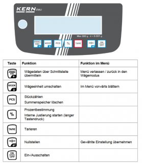 Tastenansicht der KERN EWJ Waage